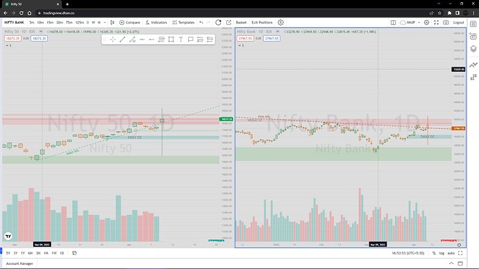 DHAN INDEX CHART