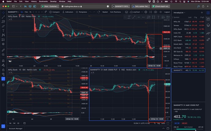 Screenshot 2022-03-28 at 10.04.10 AM