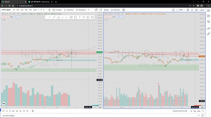 DHAN INDEX CHART