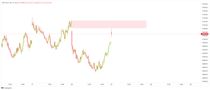 NIFTY 50_2023-03-21_09-18-12