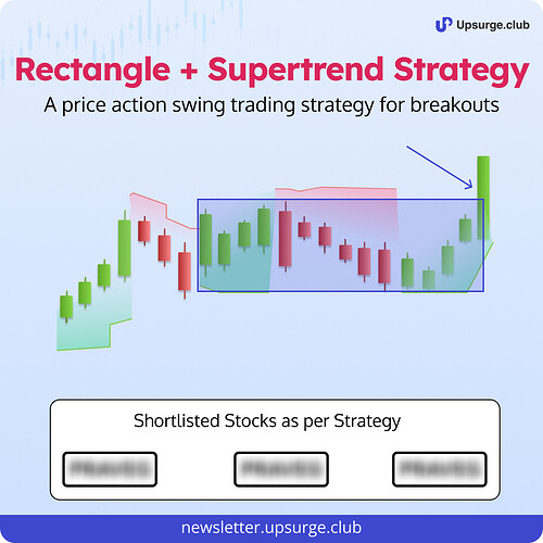 Supertrend + Rectangle Strategy