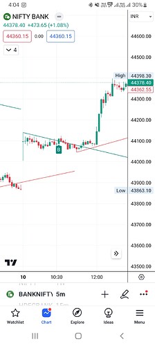 Screenshot_20231010_160451_TradingView