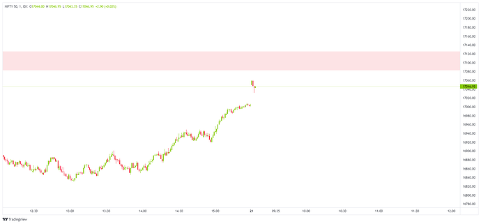 NIFTY 50_2023-03-21_09-18-05