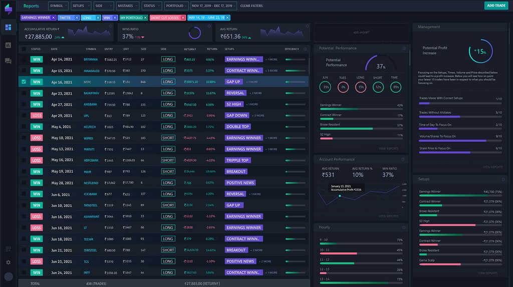 Tradersync Tradersync - The Complete Trade Journal platform is now Live with Dhan ...