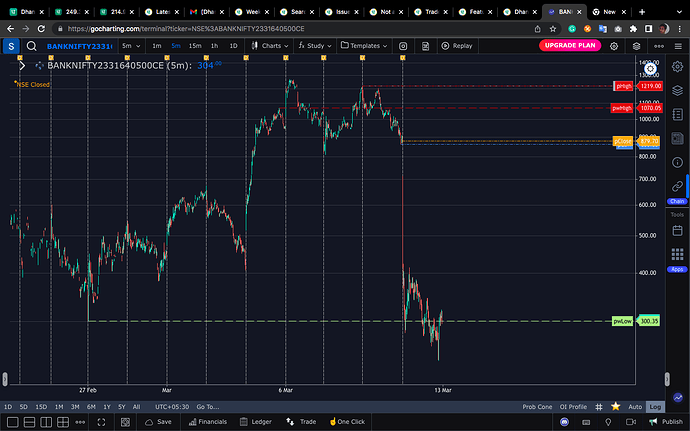 chart