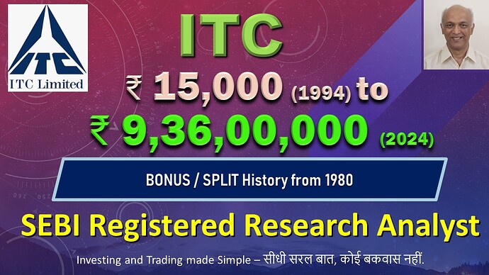 ITC Bonus Split history