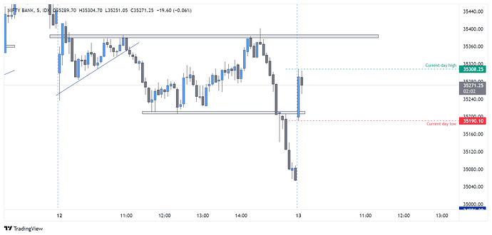 NIFTY BANK_2022-07-13_09-23-01