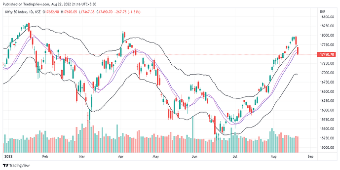 NIFTY_2022-08-22_21-16-50 D
