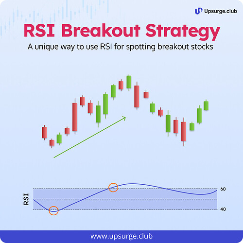 RSI Breakout Strategy