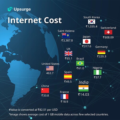 Internetcost