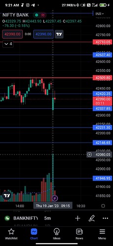 Screenshot_2023-01-19-09-21-50-321_com.tradingview.tradingviewapp