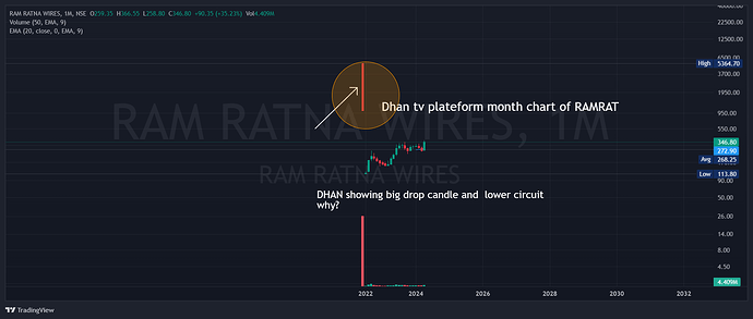 RAM RATNA WIRES 1