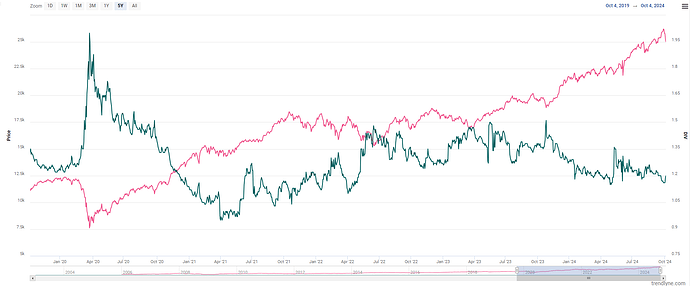 trendlyne