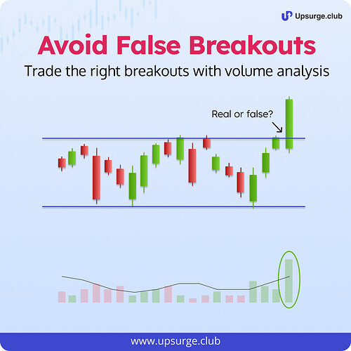 Avoid False Breakout