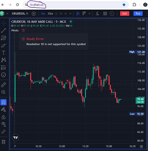 Dhan CRude