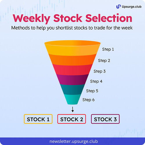 Weekly Stock Selection