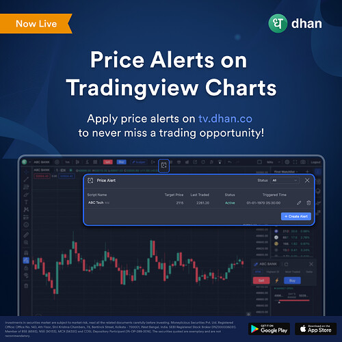 Price Alerts on Tradingview Charts