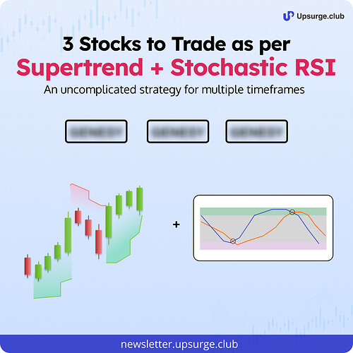 Stochastic RSI + Supertrend Strategy