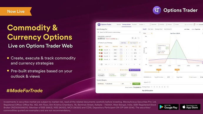 Commodity & Currency Options