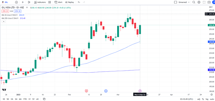 Tradingview