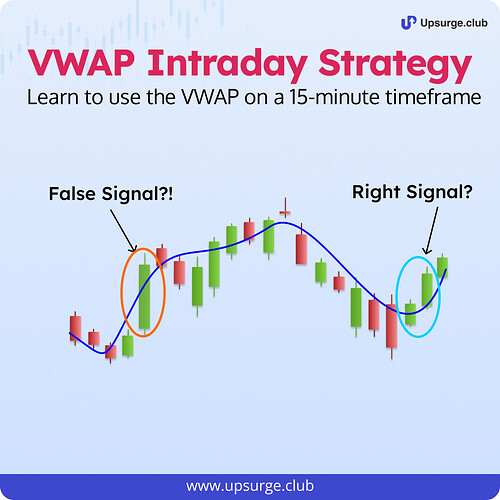 VWAP Trading Strategy