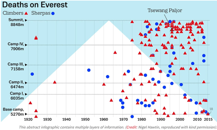 Average Everest Deaths