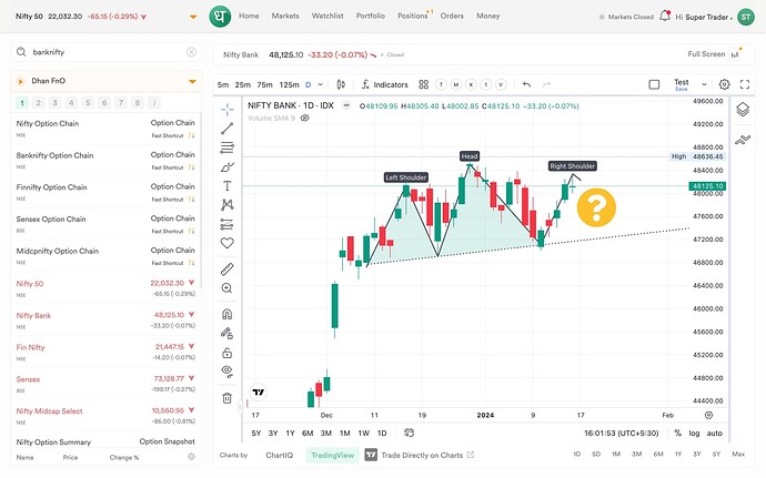 BankNifty