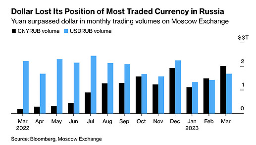 Bloomgberg Report - china russia