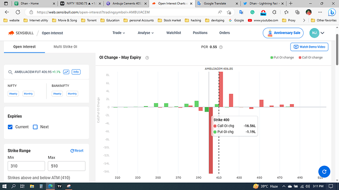 Actual change in oi