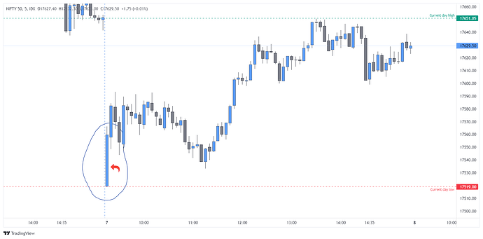 NIFTY 50_2022-09-07_22-39-01