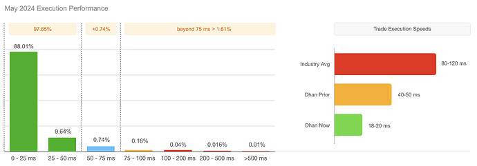 May 24 - Order Execution Performance