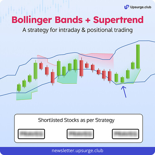 Supertrend + Bollinger Bands Strategy