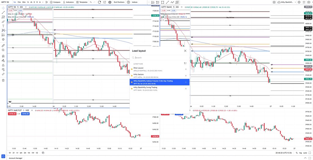 Making Layouts Favorite - MadeForTrade