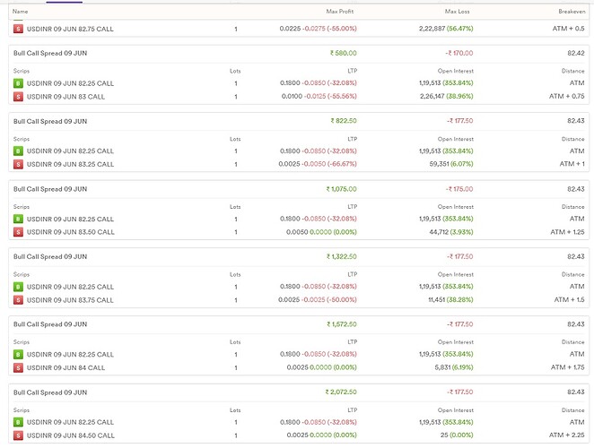 USDINR