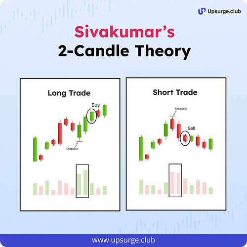 Siva's 2-Candle Theory