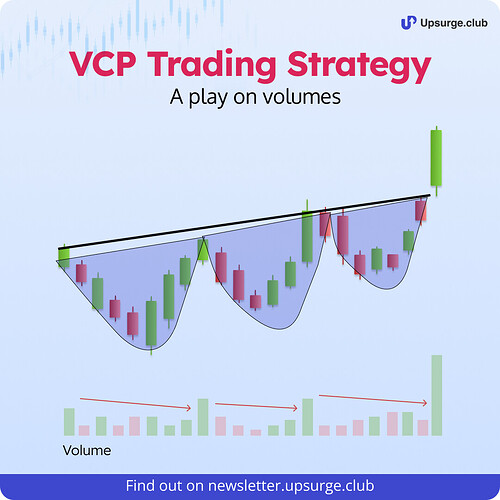 VCP Strategy