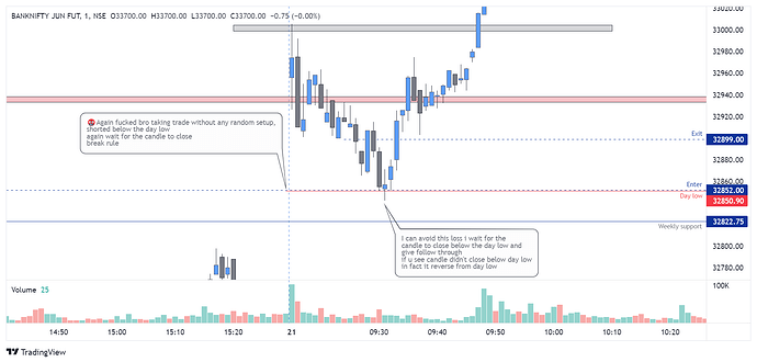 BANKNIFTY JUN FUT_2022-06-25_19-59-14