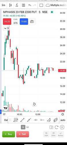 Mphasis Option chart