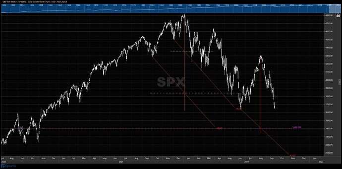 SPX