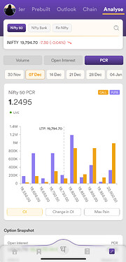 Weekly PCR