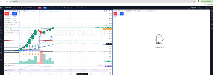 Chart not displaying in second tab - Trading Charts & Strategies 📈 ...