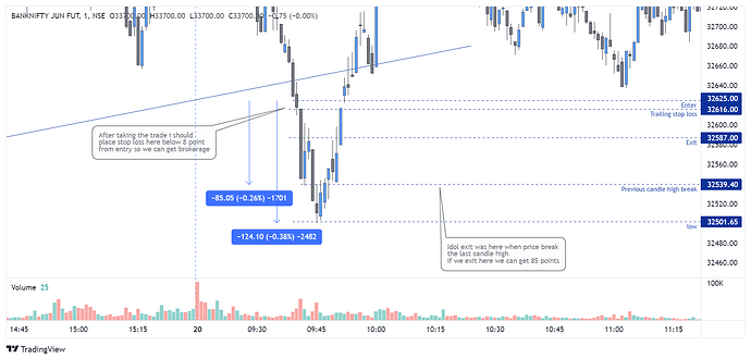 BANKNIFTY JUN FUT_2022-06-25_19-36-01