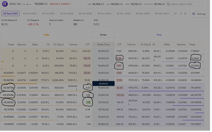 Screenshot 2023-09-28 at 14-15-52 Options Trader Web by Dhan - Option Trading Platform for India