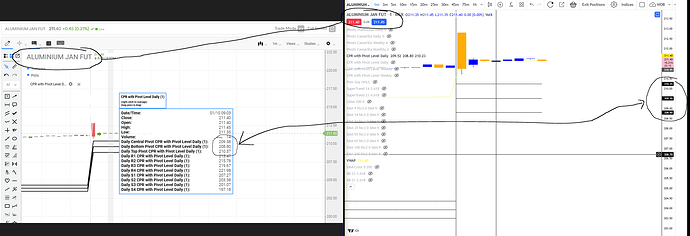 Dhan_ChartIQ_VS_Dhan_TV_Daily_CPR