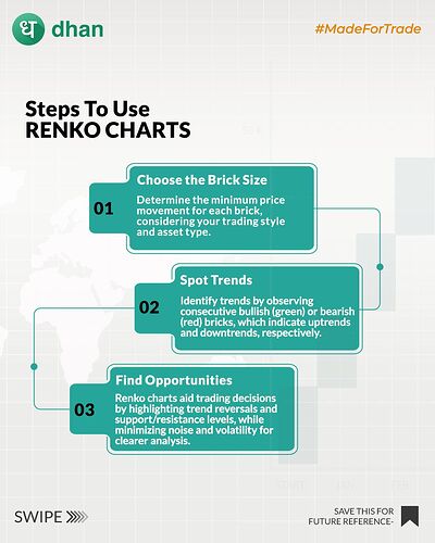 Renko Charts 4