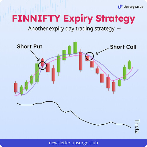 FINNIFTY Expiry Day Strategy