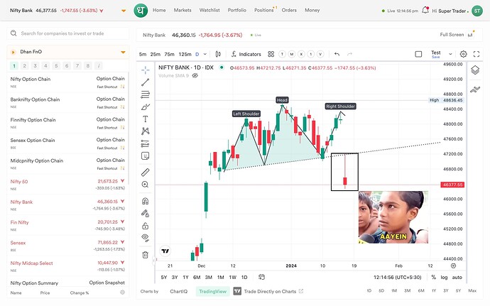 Bank Nifty Expiry