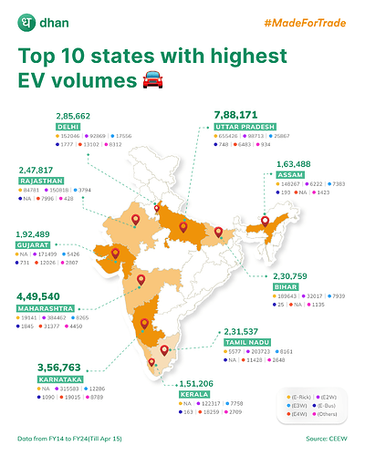 Top 10 states with highest EV _ P4 (1)