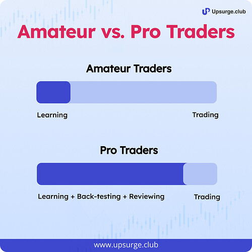 Amateur vs. Pro Traders