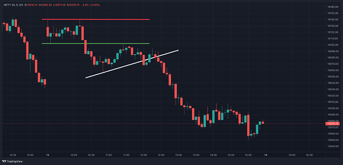 NIFTY 50_2022-07-15_00-09-50